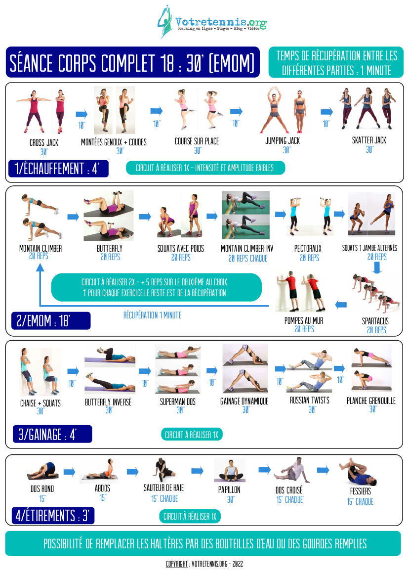 Fiches séances 30'18