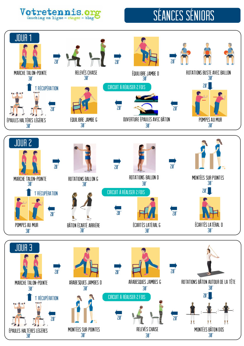 Fiches séances Séniors